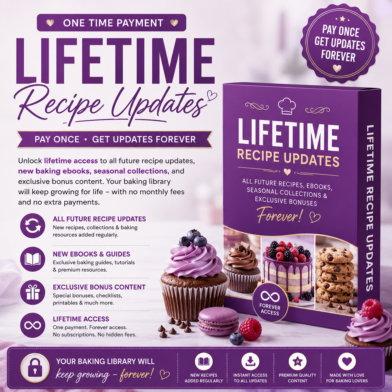 Lifetime Recipe Updates
